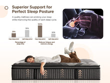 Load image into Gallery viewer, Lechepus 14 Inch Plush Hybrid Mattress Bed in a Box, 5 Layer Memory Foam with Pocket Springs for Supportive & Pressure Relief with Soft Fabric,100 Nights Trial CertiPUR-US Certified