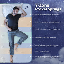 Load image into Gallery viewer, Lechepus 14 Inch Cooling-Gel Memory Foam and Individually Pocket Innerspring Hybrid Mattress, Plush Queen Size Mattress in Box, CertiPUR-US Certified,Support & Pressure Relief