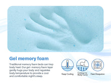 Load image into Gallery viewer, Lechepus 14 Inch Cooling-Gel Memory Foam and Individually Pocket Innerspring Hybrid Mattress, Plush Queen Size Mattress in Box, CertiPUR-US Certified,Support & Pressure Relief