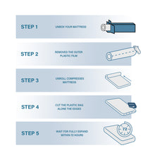 Load image into Gallery viewer, Lechepus 14 Inch Hybrid Memory Foam Mattress with Individual Pocket Spring Bed in a Box,Plush Breathable Comfortable Mattress for Cool Sleep & Back Pain Relief,CertiPUR-US Certified