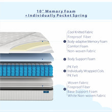Load image into Gallery viewer, Lechepus 10 Inch Premium Hybrid Foam Mattress Bed in a Box ,Pocket Innersprings with Memory Foam for Motion Isolation ,Breathable Soft Fabric Cover Mattress Medium Firm,10-Years Support